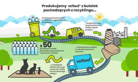 Vetbed® Non-Slip S (50x75cm) - szary w różowe i białe łapki